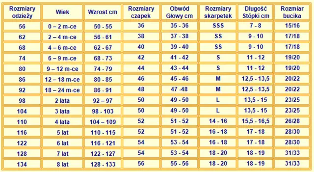 Rozmiar 116 122 na ile lat - jak dobrać odpowiedni rozmiar dla dziecka