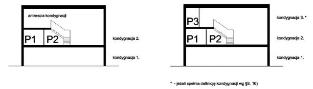Czy antresola jest kondygnacją? Odkryj prawdę o jej statusie prawnym
