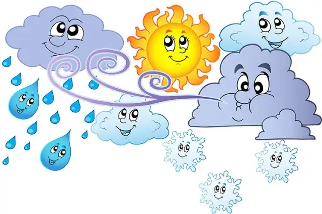 W marcu jak w garncu wiersz - analiza emocji i zmienności pogody