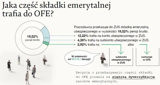 Otwarty fundusz emerytalny co to? Kluczowe informacje i zmiany