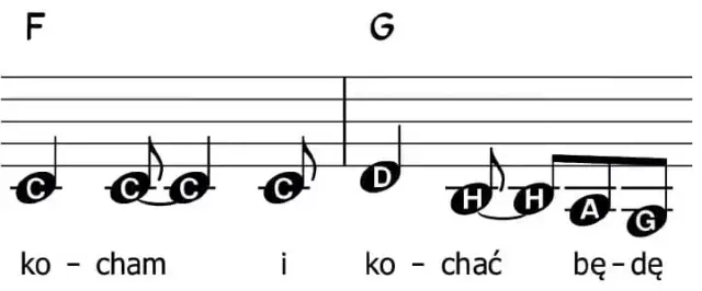 Jak czytać nuty na skrzypce - odkryj tajniki łatwego czytania nut