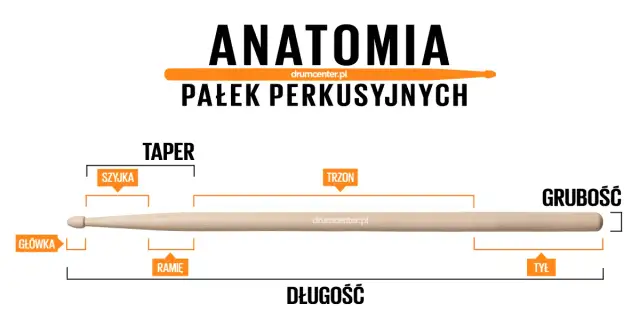 Jakie pałki do perkusji elektronicznej? Wybierz mądrze i chroń pady!