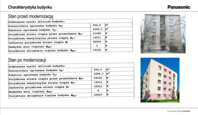 Porównanie strat ciepła w blokach przed i po modernizacji, pokazujące, jak ogrzewane są bloki.