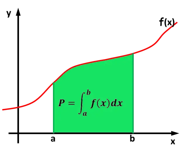 Różnice między całką oznaczoną a nieoznaczoną w matematyce