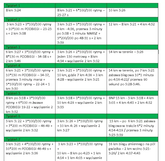 10 km w 40 minut: Twój plan treningowy krok po kroku