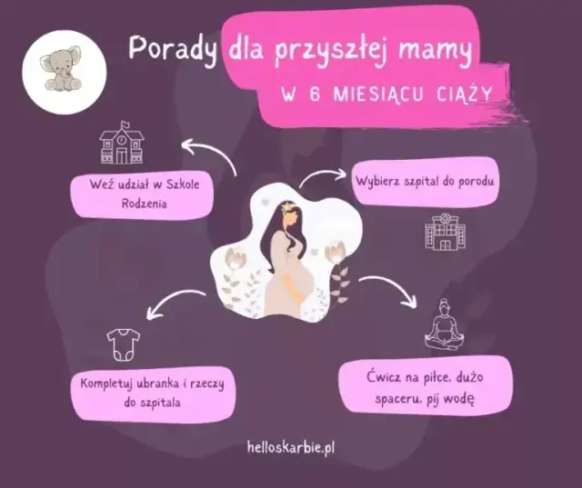 6. miesiąc ciąży: Jak wygląda i co potrafi Twoje dziecko?
