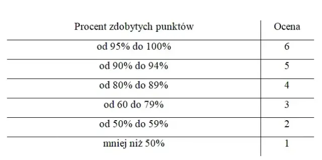 Jak łatwo obliczyć procent 7 z 9? Zaskakujący wynik!