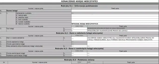 Jak ujawnić budynek w KW? Dokumenty, koszty, problemy i rozwiązania