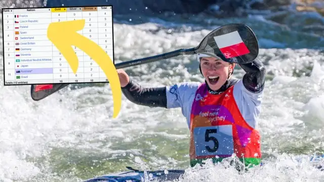 Puchar Świata Kajakarstwo Górskie 2026: Wyniki, Transmisje, Polacy