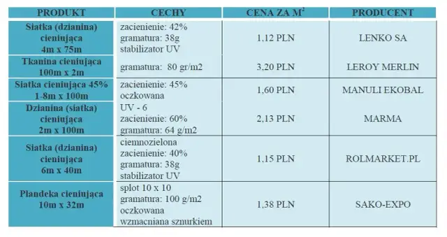 Ceny druku na folii - porównanie kosztów i typów folii w Polsce