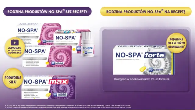 No-Spa Forte bez recepty? Wszystko o dawce, skutkach i zamiennikach.