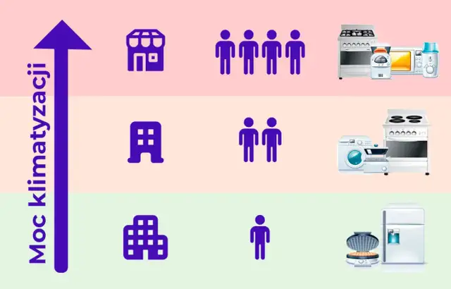 Jaki klimatyzator do domu? Porównanie typów i kryteria wyboru