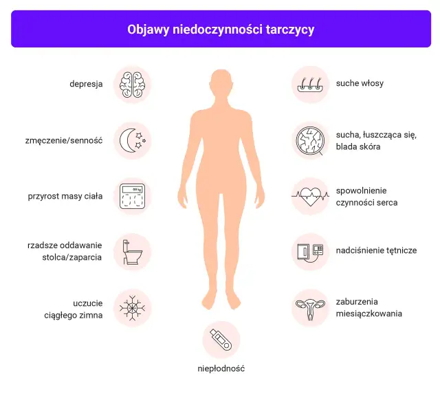 Zaburzenia tarczycy: objawy, których nie wolno lekceważyć