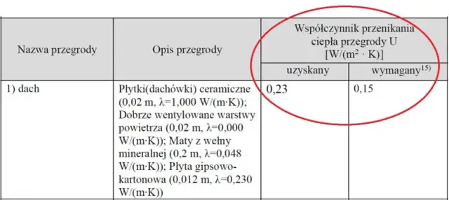 Kto wystawia świadectwo charakterystyki energetycznej budynku? Sprawdź wymagania