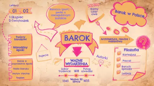 Barok motywy: Odkryj najważniejsze tematy literatury barokowej