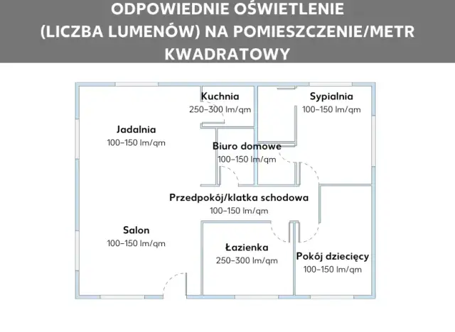 Ile lumenów do salonu? Kluczowe informacje, które musisz znać