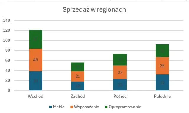 Jak zrobić wykres kolumnowy w Excelu - proste kroki dla każdego