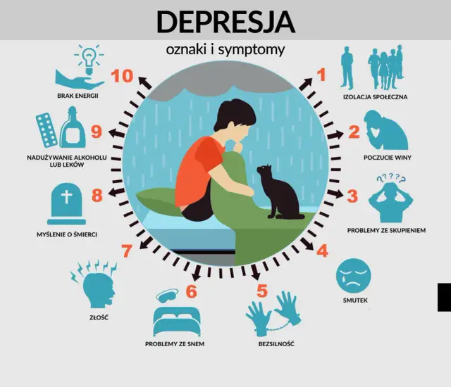 Co boli przy depresji? Zrozumienie bólu psychicznego i fizycznego