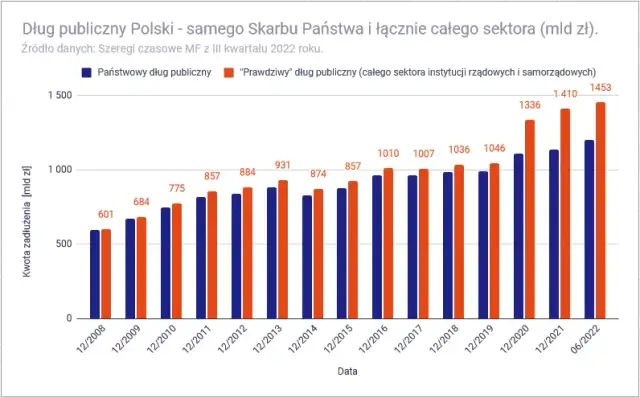 Obligacje państwowe co to – bezpieczna inwestycja czy ryzyko?