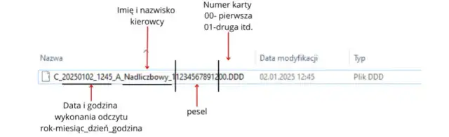 Jak odczytać dane z karty kierowcy i uniknąć problemów z kontrolą