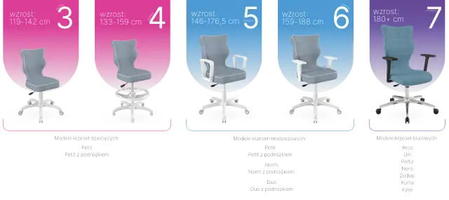 Krzesło bez kółek dla dziecka: Jak wybrać idealne dla kręgosłupa?