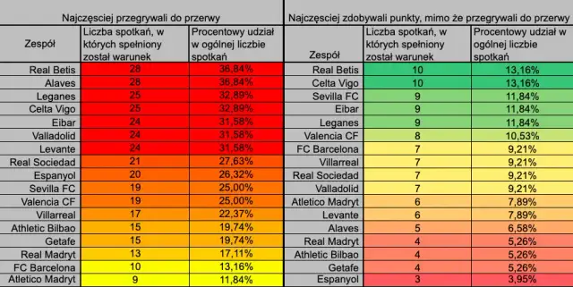 Statystyki La Liga: Kluczowe informacje o wynikach i graczach