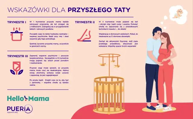 Wsparcie dla przyszłego taty: od pierwszych mdłości po wspólne spacery i czułe słowa. Obowiązki ojca w czasie ciąży to bycie blisko.