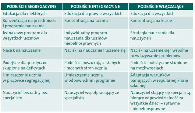 Jakie są różnice między ustawami oświatowymi i jak wpływają na edukację?