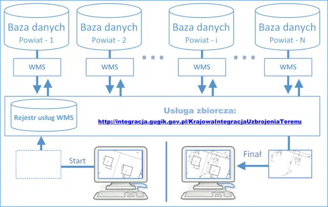 Jak sprawdzić uzbrojenie terenu i uniknąć kosztownych błędów