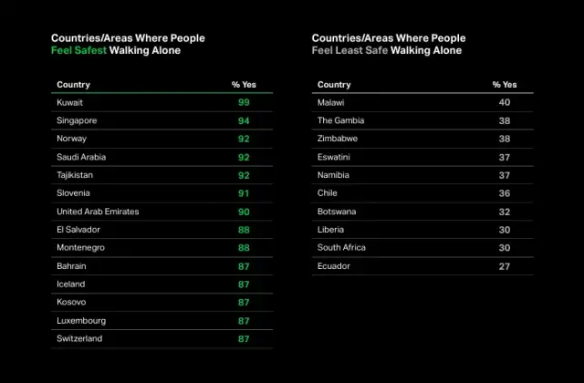 Czy w Kosowie jest bezpiecznie? Odkryj zagrożenia i bezpieczne miejsca