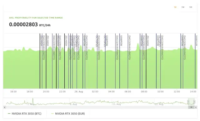 Najlepsze pule do zarabiania Ethereum po The Merge: Mining vs Staking
