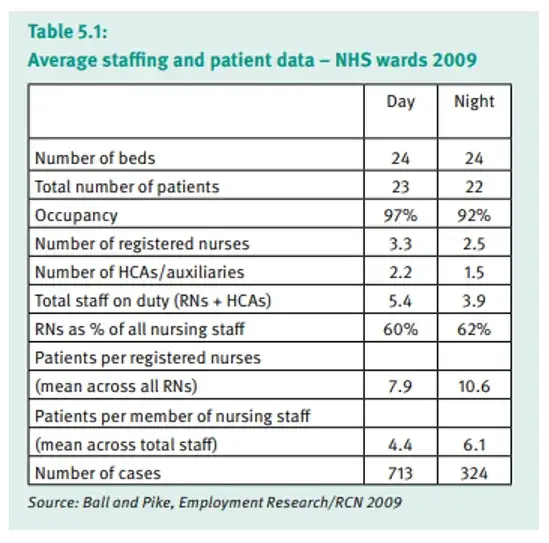 Jak obliczyć normy zatrudnienia pielęgniarek i uniknąć błędów w praktyce