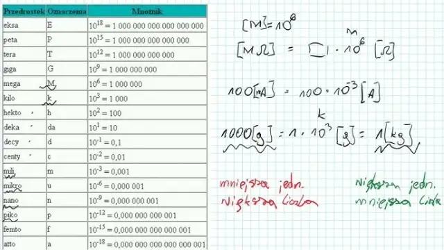 Jak łatwo przeliczyć 1g/cm3 na kg/m3? Poznaj tajniki konwersji
