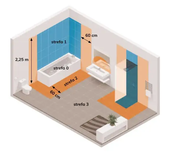 Jakie IP do łazienki? Bezpieczne oświetlenie w strefach wodnych