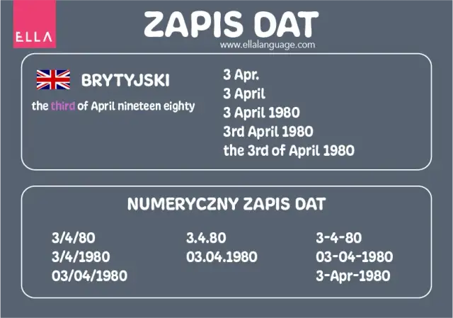 Kiedy się urodziłeś po angielsku - jak poprawnie zapytać i odpowiedzieć