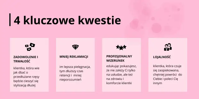 4 kluczowe kwestie: zadowolenie, mniej reklamacji, profesjonalny wizerunek i lojalność. Lepsza pielęgnacja to dłuższy czas retencji rzęs i mniej nieporozumień.