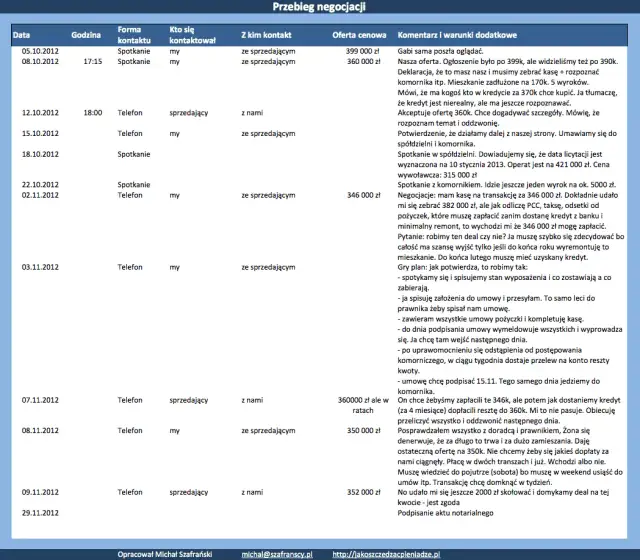 Negocjacje z deweloperem: Jak ugrać do 15% rabatu na mieszkanie?