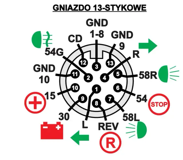 Wiązka haka: 7 czy 13 pin? Montaż, koszty i uniknij błędów!