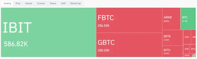 Hype na BTC ETF-y opada? drugi dzień dużych odpływów z GBTC - co to oznacza?