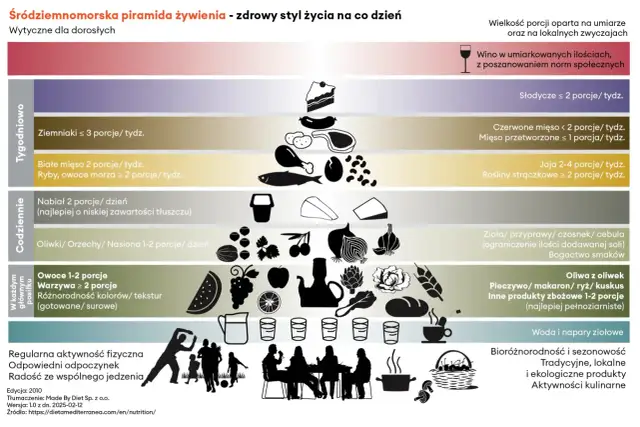 Jak wprowadzić dietę roślinną na co dzień i cieszyć się zdrowiem