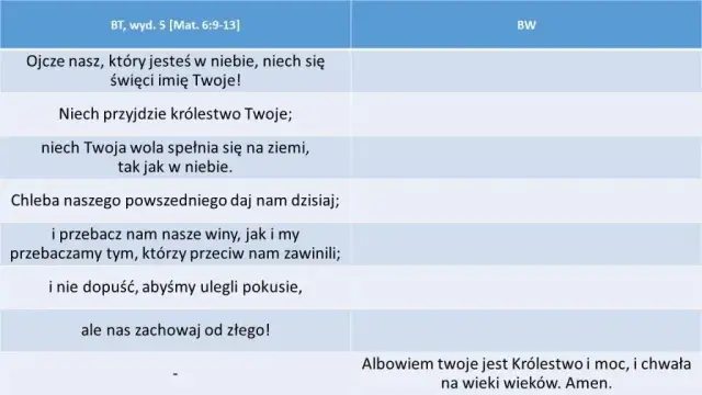 Ile próśb zawiera modlitwa Ojcze nasz? Odkryj ich znaczenie