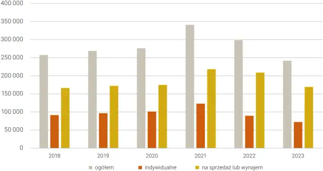 Ile zarabia deweloper na bloku? Analiza zysków i kosztów