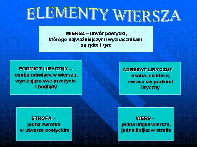 Co to jest wiersz? Definicja, rodzaje i analiza krok po kroku