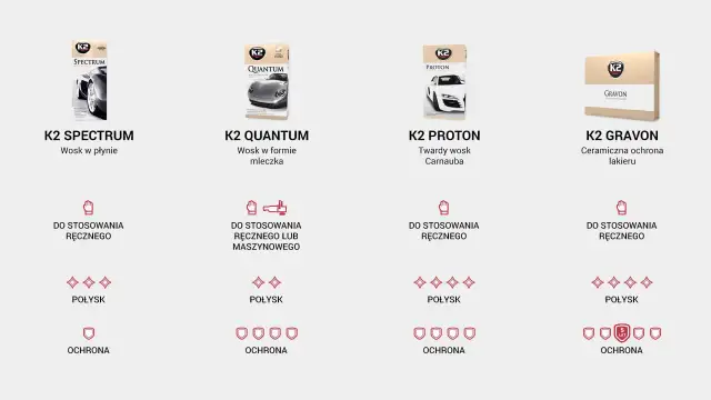 Kiedy woskować auto? Stwórz swój kalendarz pielęgnacji lakieru!