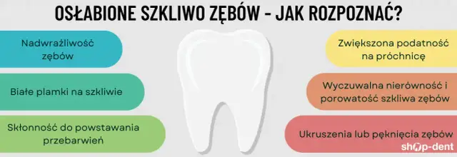 Jak wzmocnić zęby? Poznaj sprawdzone metody na mocne szkliwo