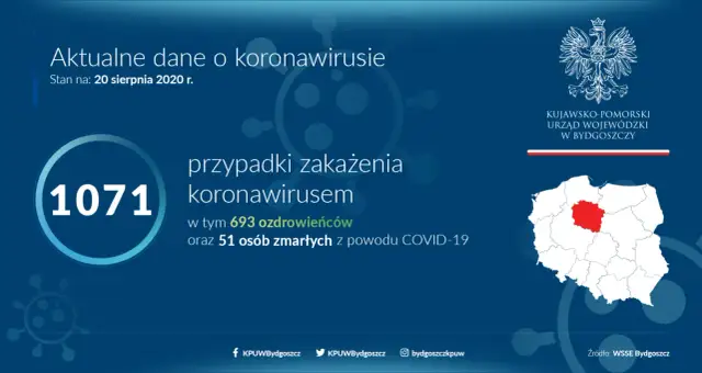 Kujawsko-Pomorskie: COVID-19 po latach. Pełny bilans i wnioski 2026