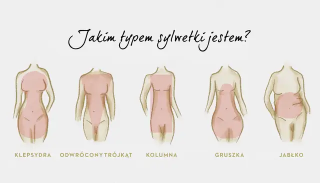 Jaki masz typ sylwetki? Prosty przewodnik krok po kroku
