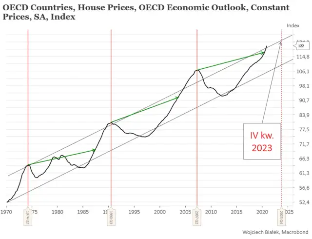 Cykle rynku nieruchomości: jak wykorzystać je do skutecznego inwestowania