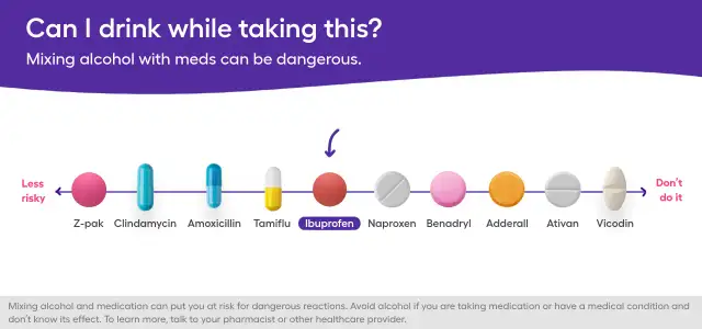 Picie alkoholu po ibuprofenie: Fakty i zagrożenia dla twojego zdrowia
