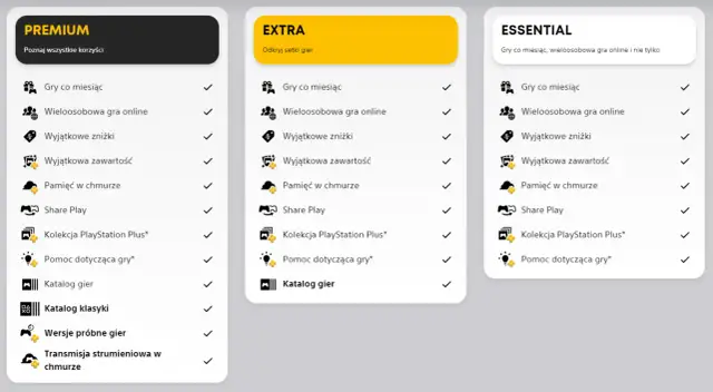 Co daje PS Plus: Korzyści i funkcje PlayStation Plus